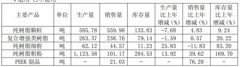 PEEK材料龙头大涨6430%！