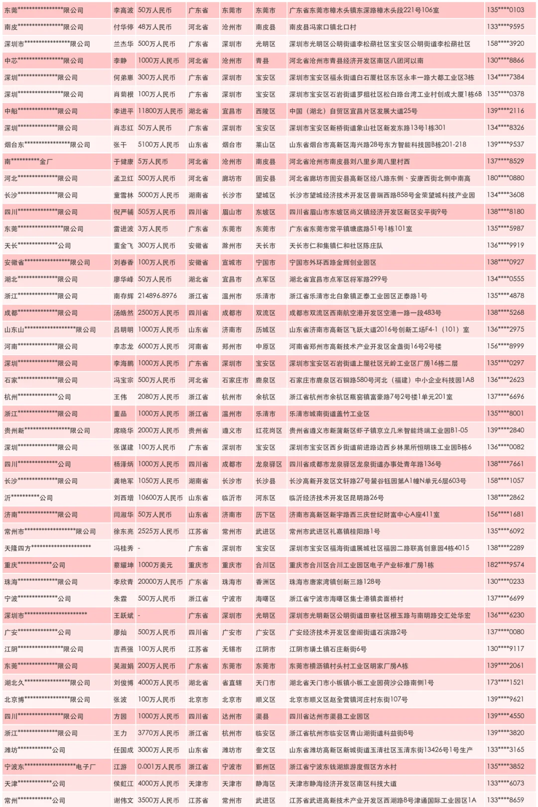 电源模块生产厂家企业名单通讯录