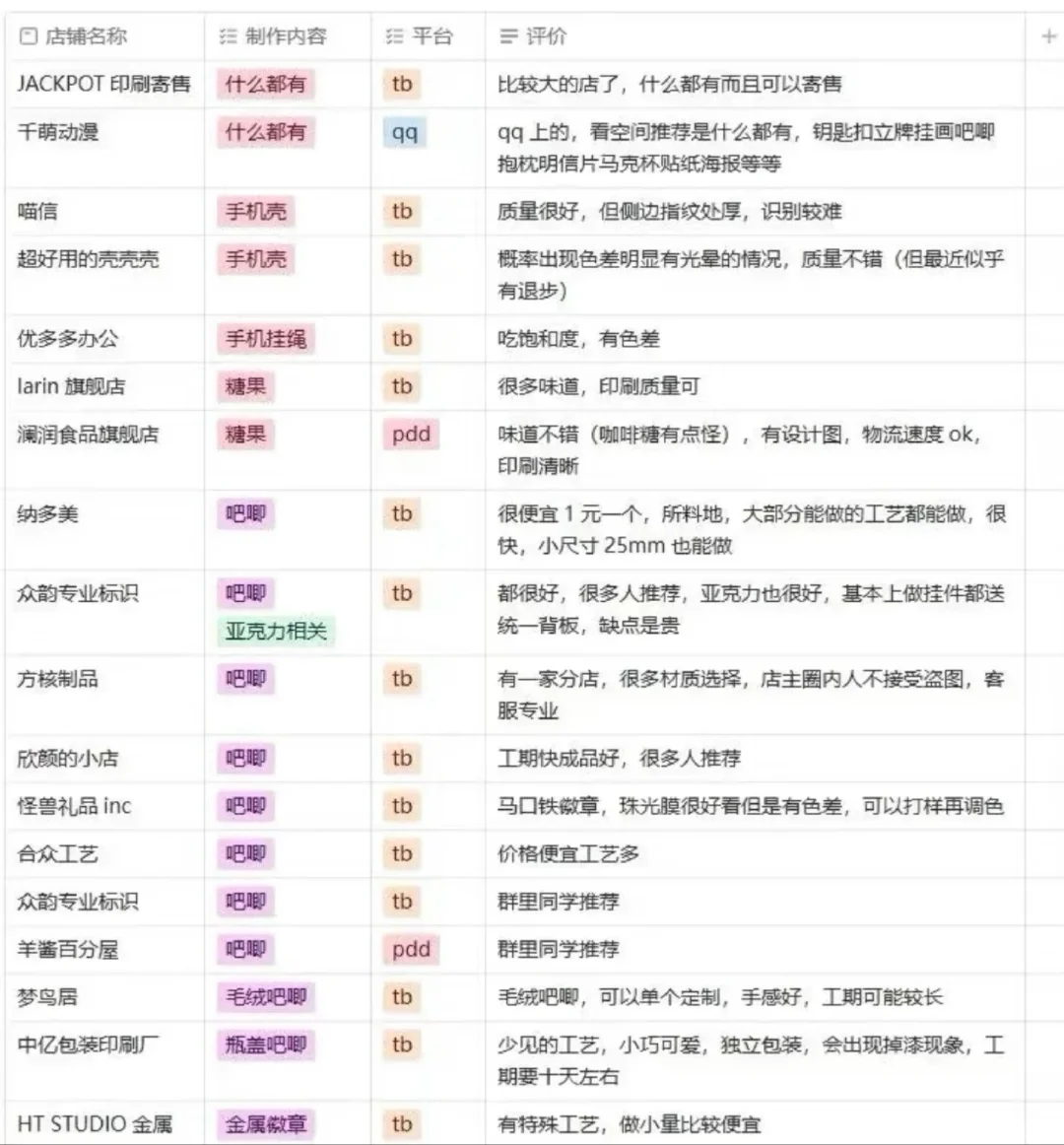 无料自印店铺整理