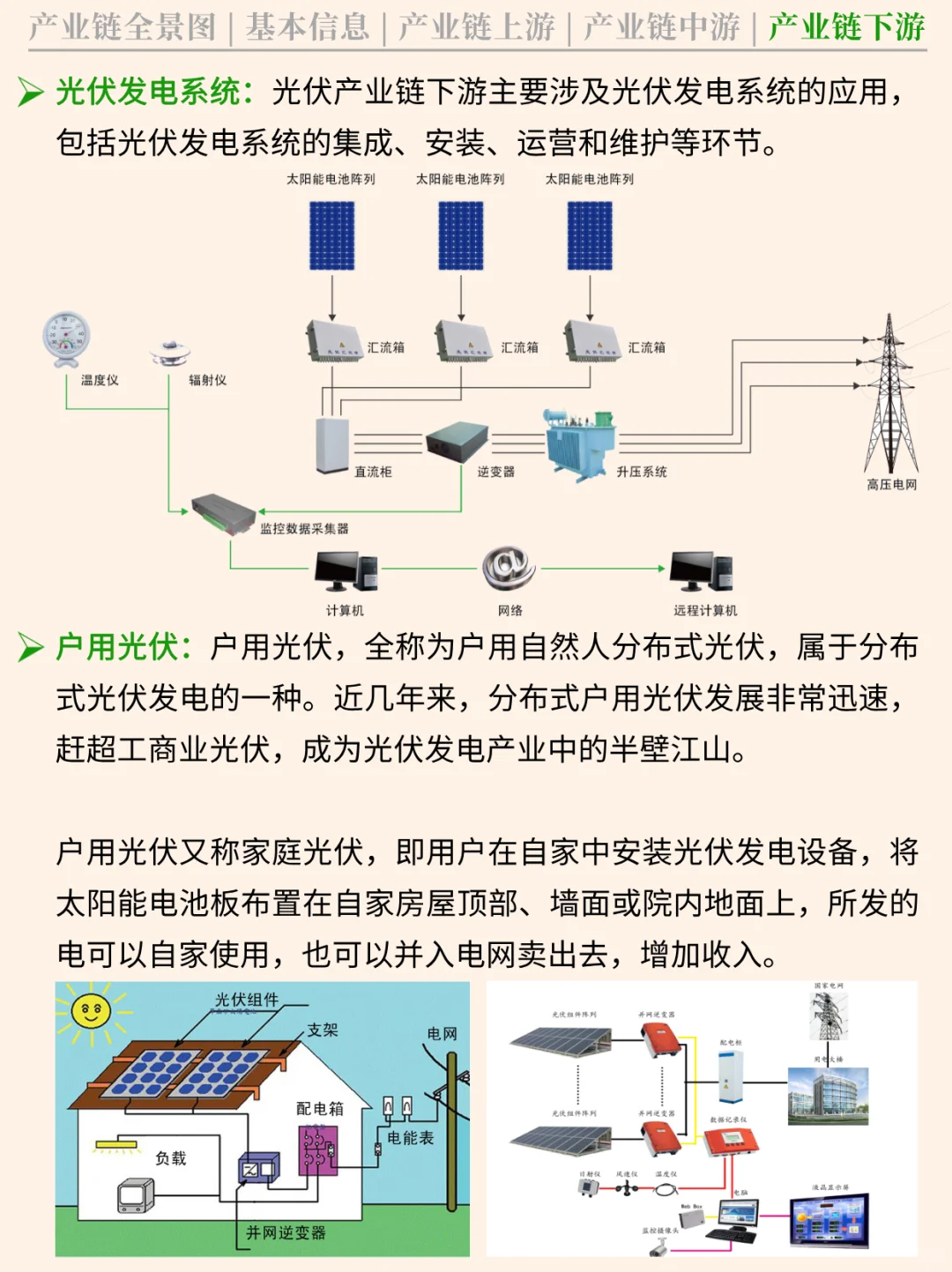 一天吃透一条产业链 NO.59 光伏产业链