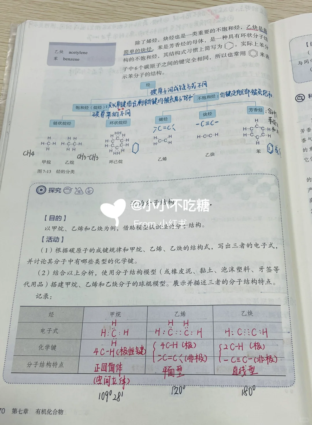 高一化学必修二｜ 乙烯与有机高分子材料