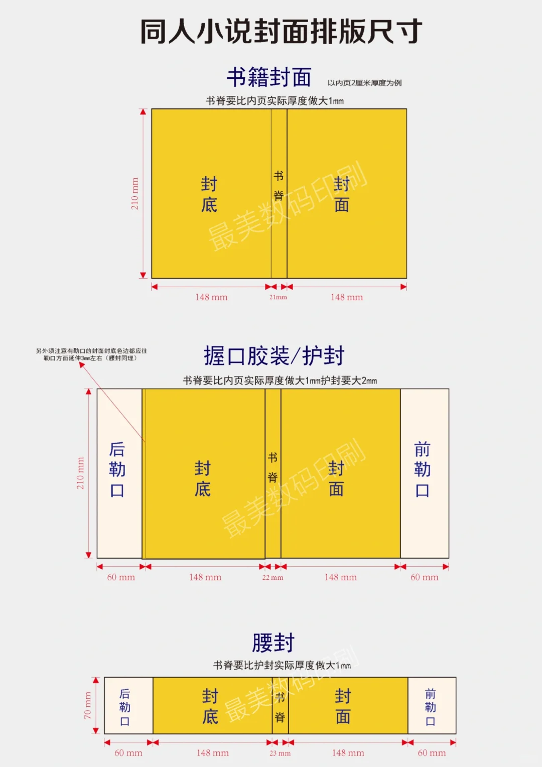 同人本小说印刷分享心得