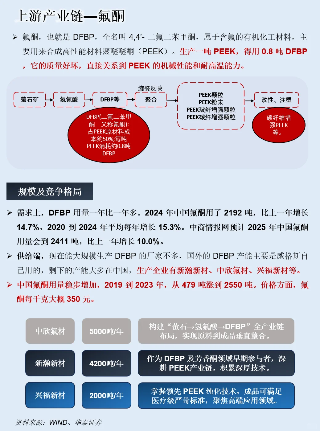 一天吃透一条产业链：PEEK材料产业链