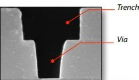 Via first和Trench first工艺有什么不同？