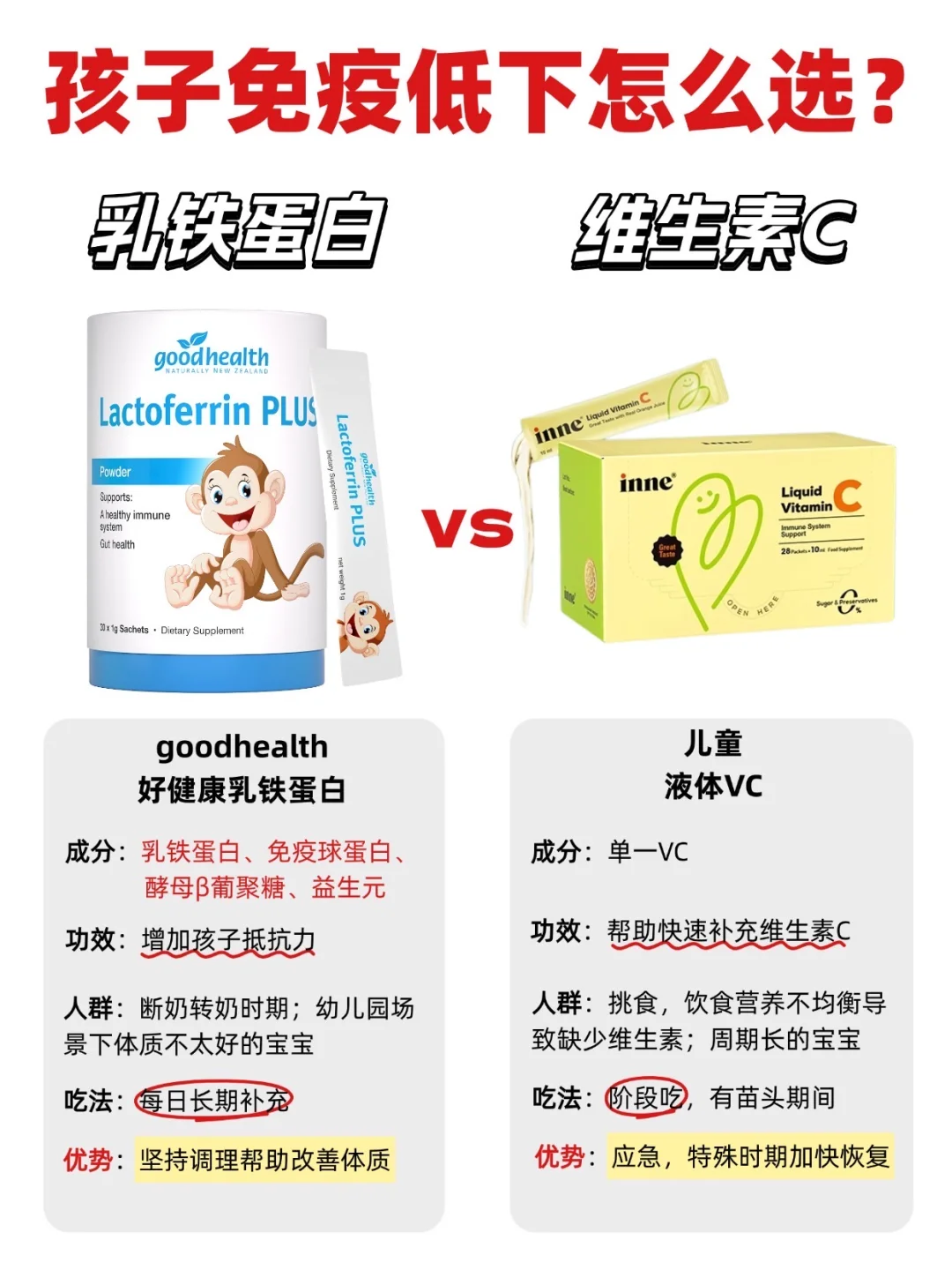 3岁孩子免疫差，VC和乳铁蛋白还真别乱吃