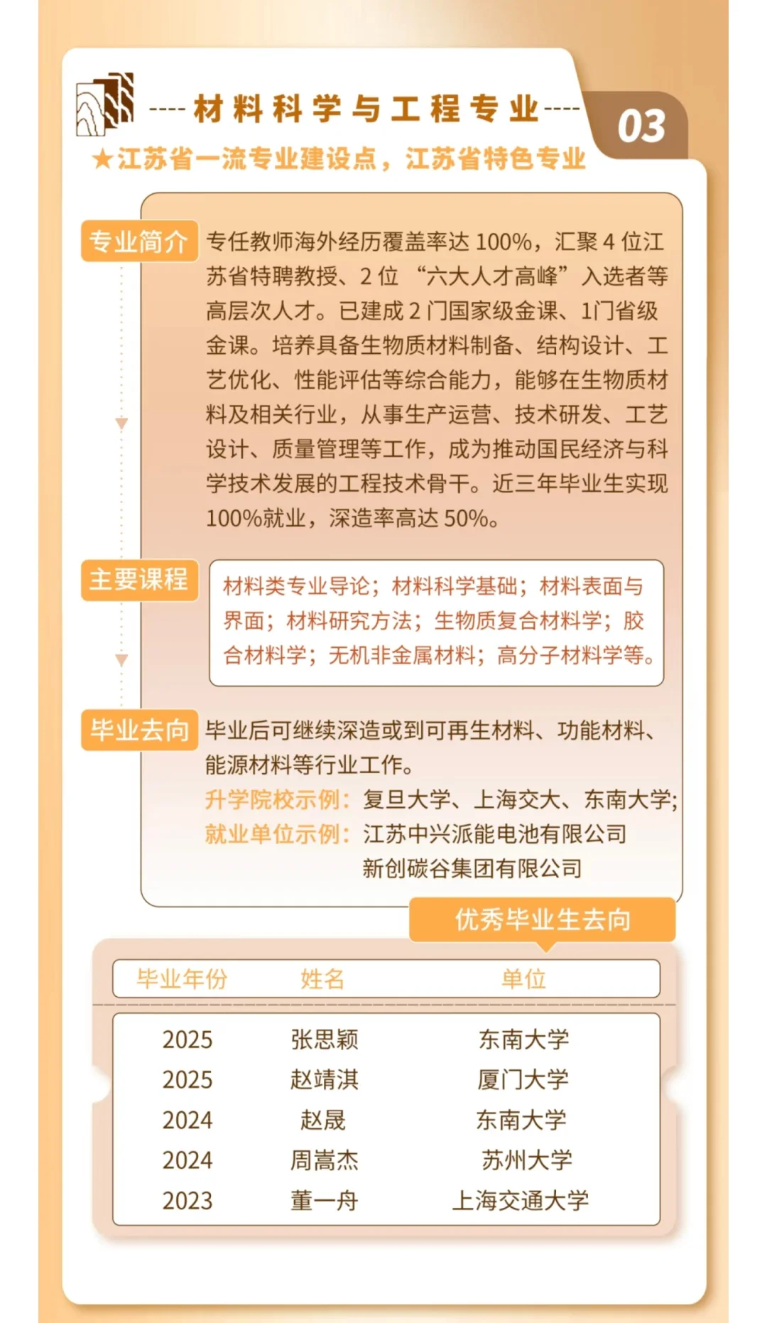 南京林业大学材料学院