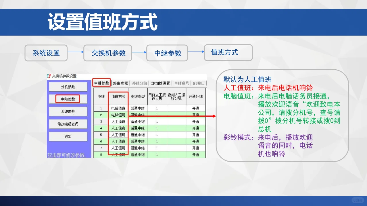 国威GW程控电话交换机安装调试教程2