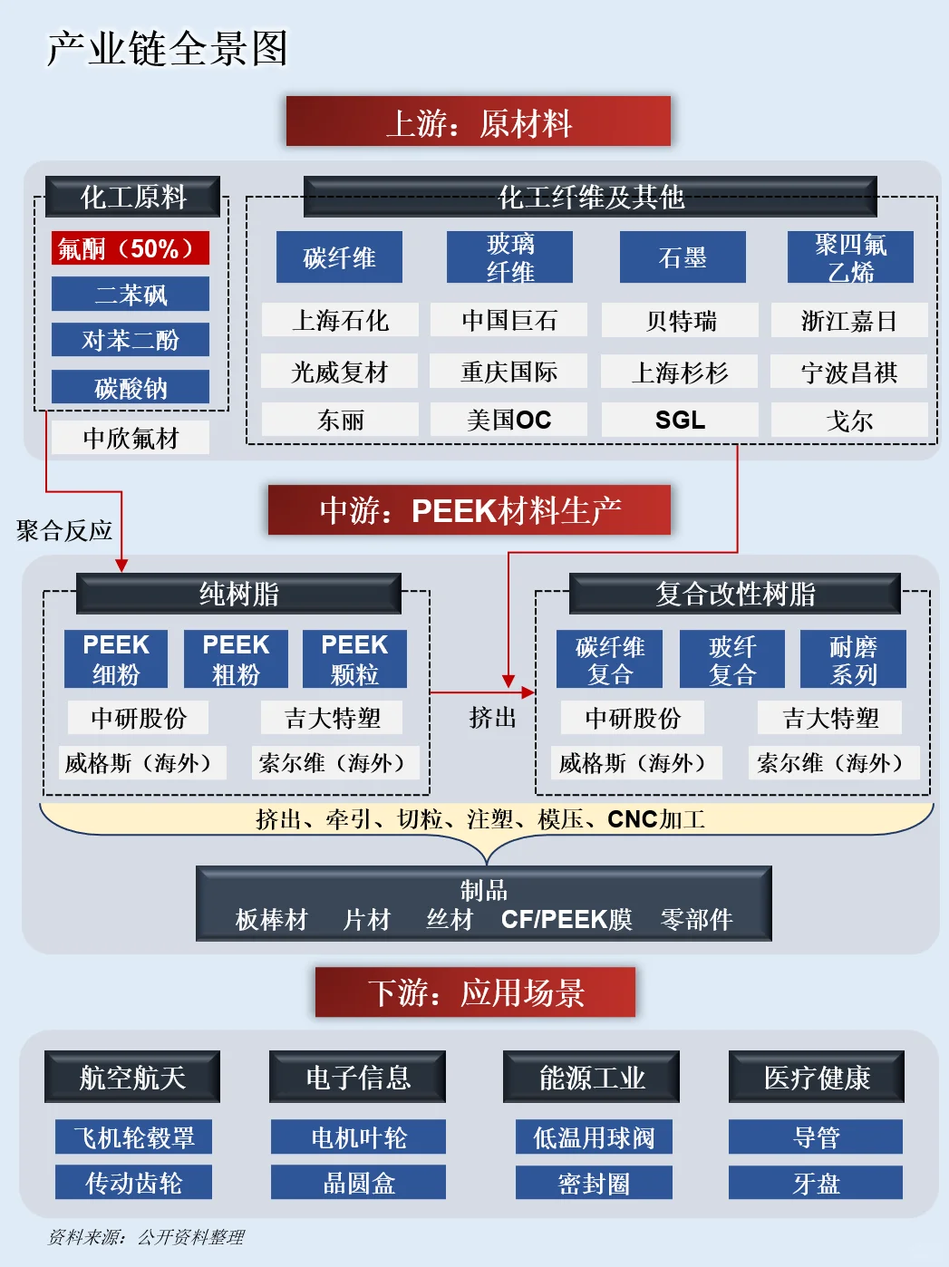 一天吃透一条产业链：PEEK材料产业链