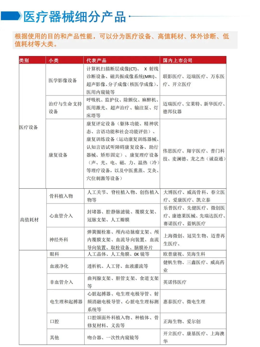 医疗器械行业研究