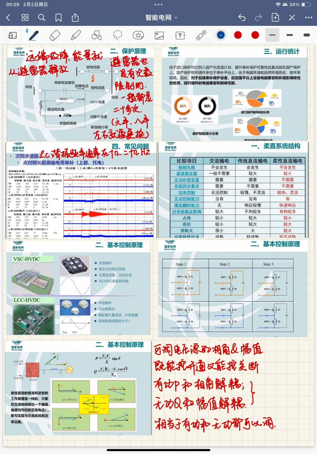 学习笔记——智能电网day13