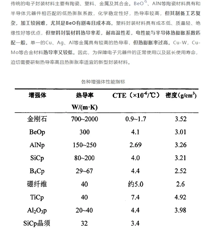金刚石/铜复合材料，要火！