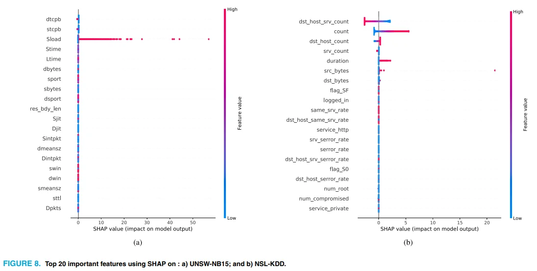 不是黑科技，而是可复制！用XAI做入侵检测