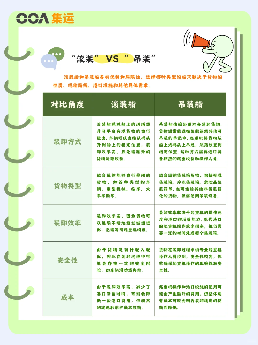 干货必看?一文总结集装箱的装卸方式✅