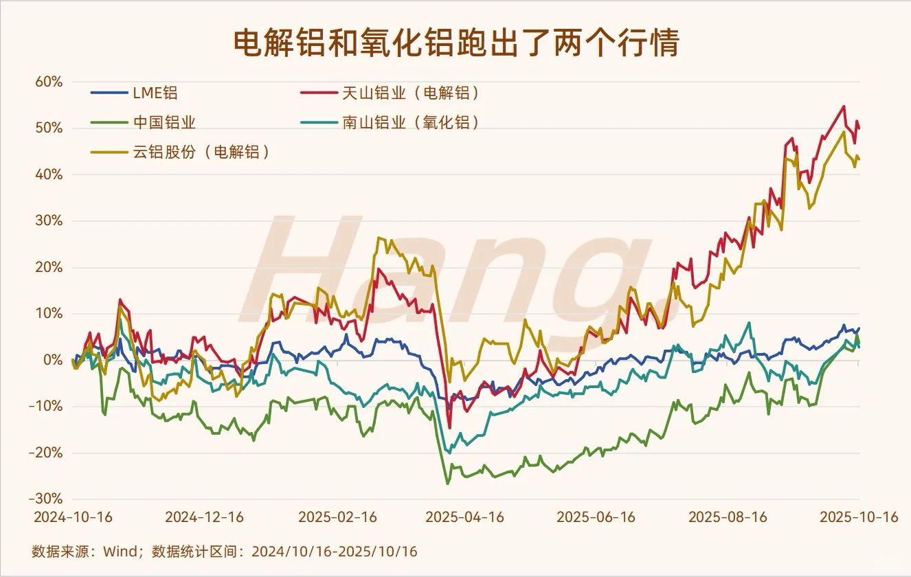有色金属到底是什么逻辑?工业金属【铝】篇!
