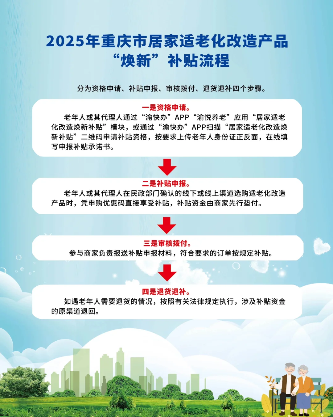 《2025年重庆市居家适老化改造产品“焕新”补