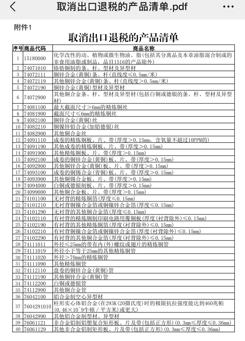 下调出口退税率的产品和取消出口退税的产品