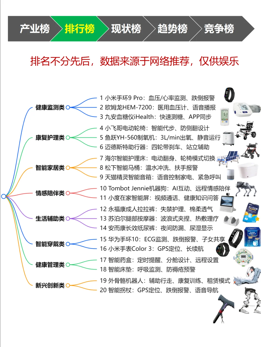 养老产品 排行榜单~1天1个榜单