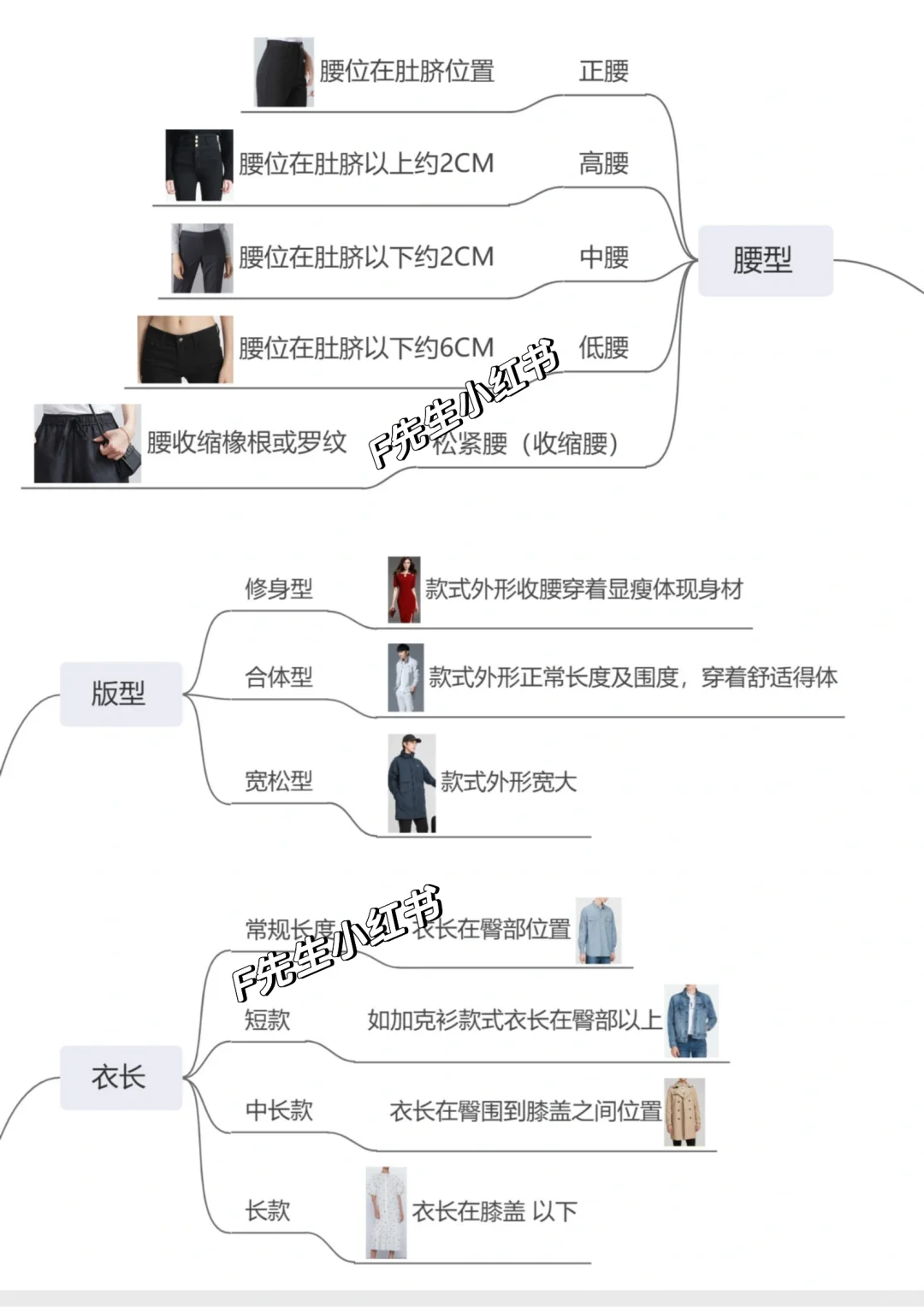 服装版型与分类整理?