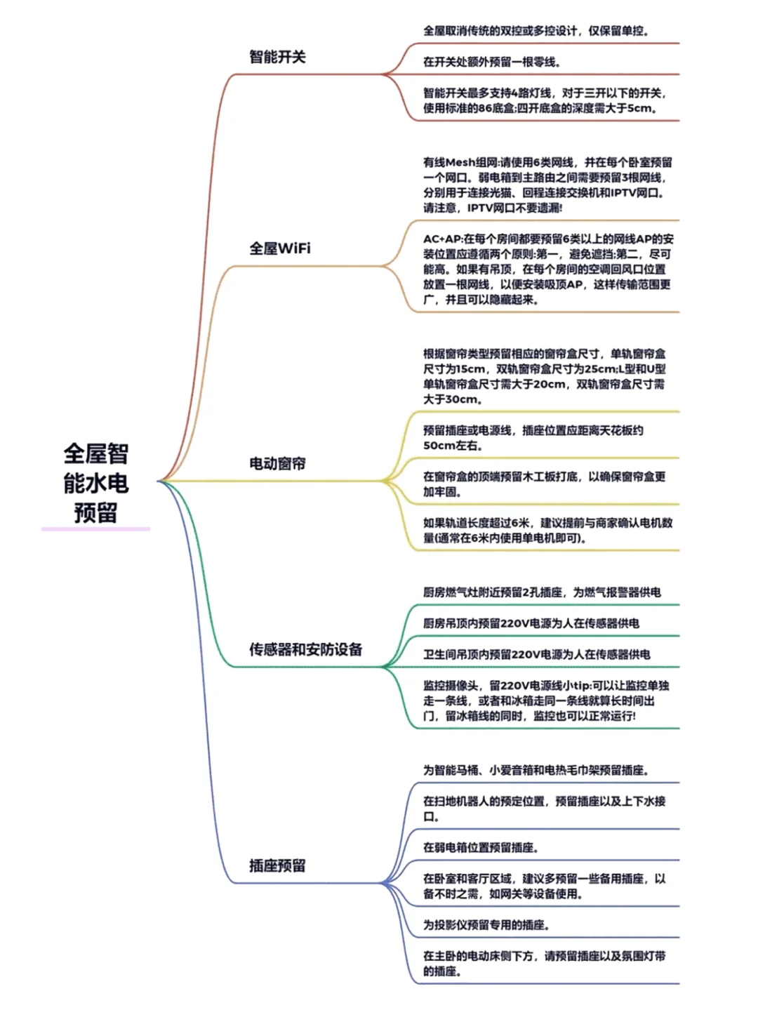 全屋智能设备清单，打造智慧生活