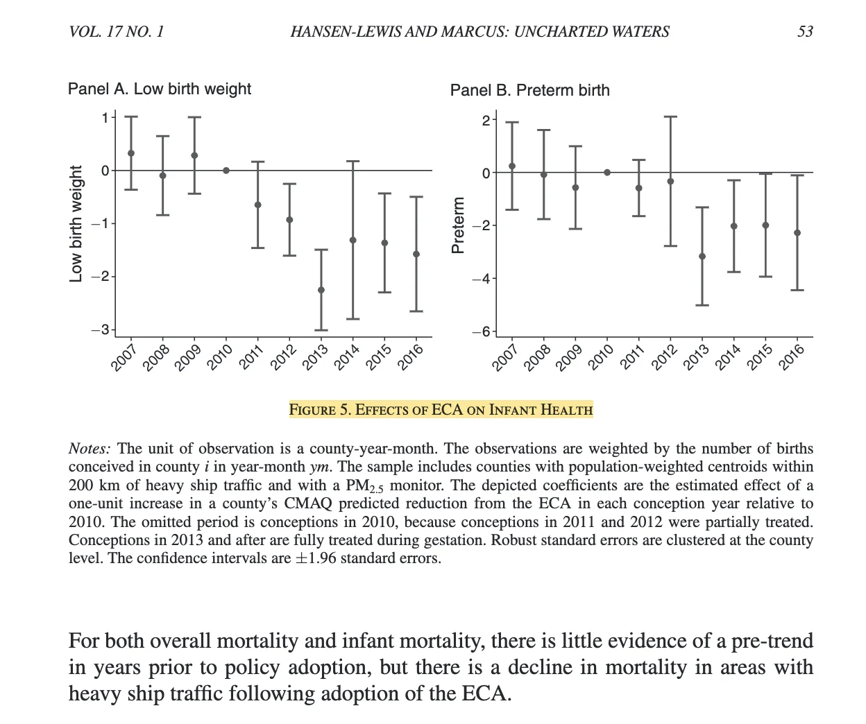 AEJ｜环保政策的贸易代价，船舶数据真赞！