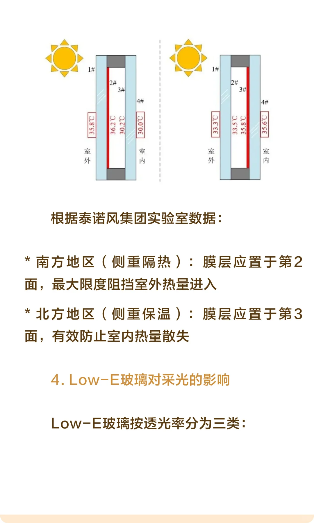 Low-E玻璃全系列知识详解