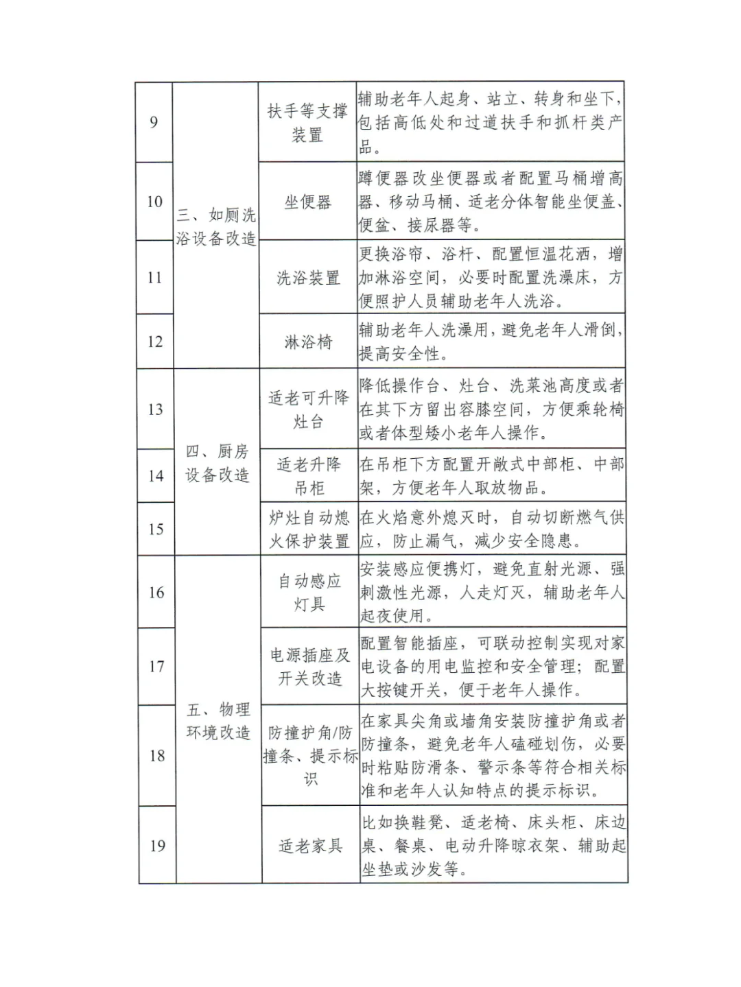 2025年家装补贴 | 厨卫焕新 适老化改造