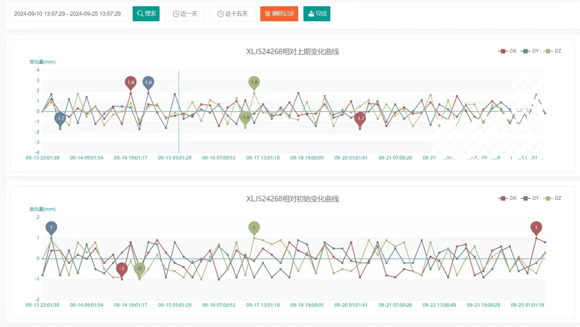 自动化监测盒子