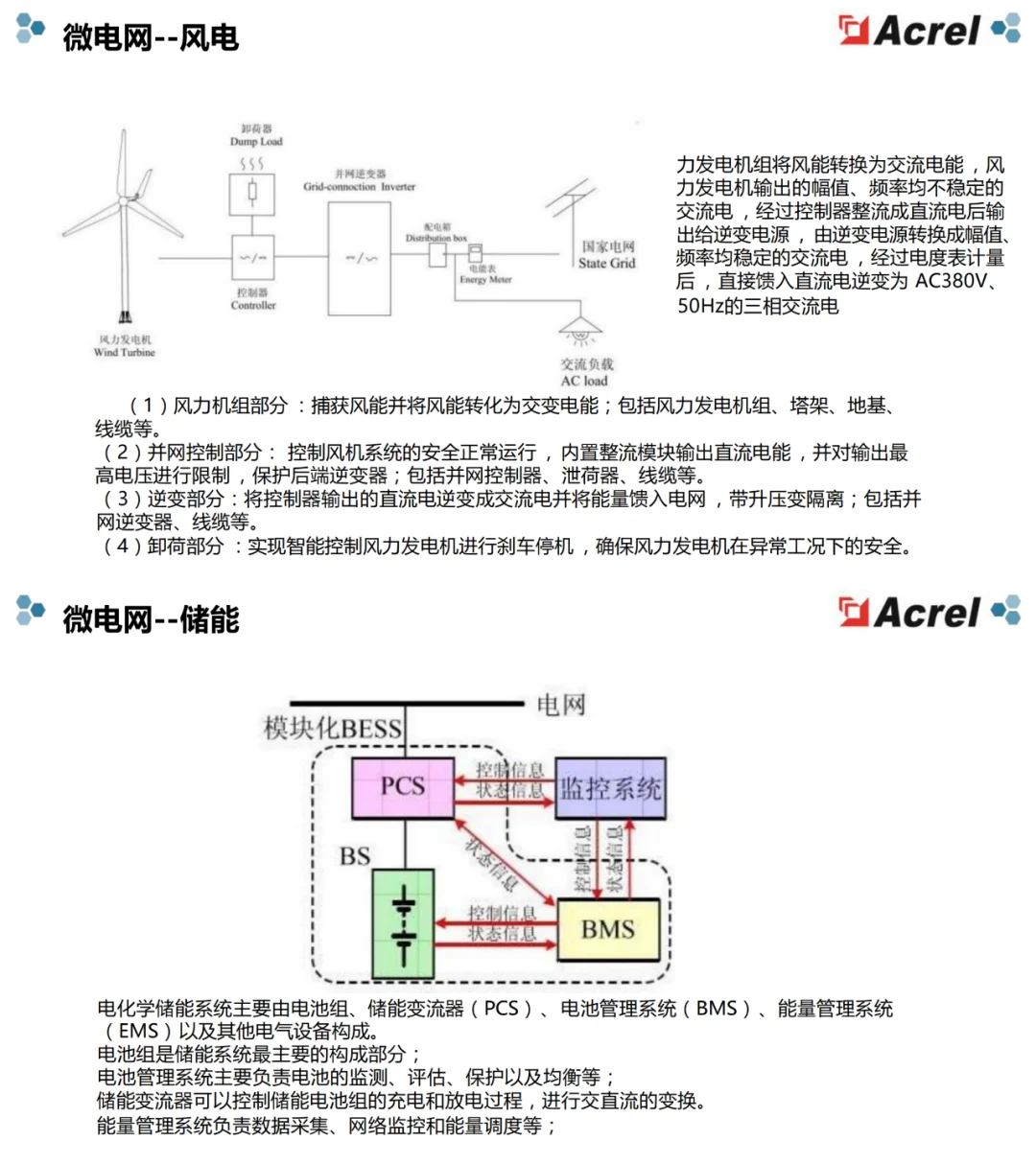 可参考案例：储能微电网能量管理系统