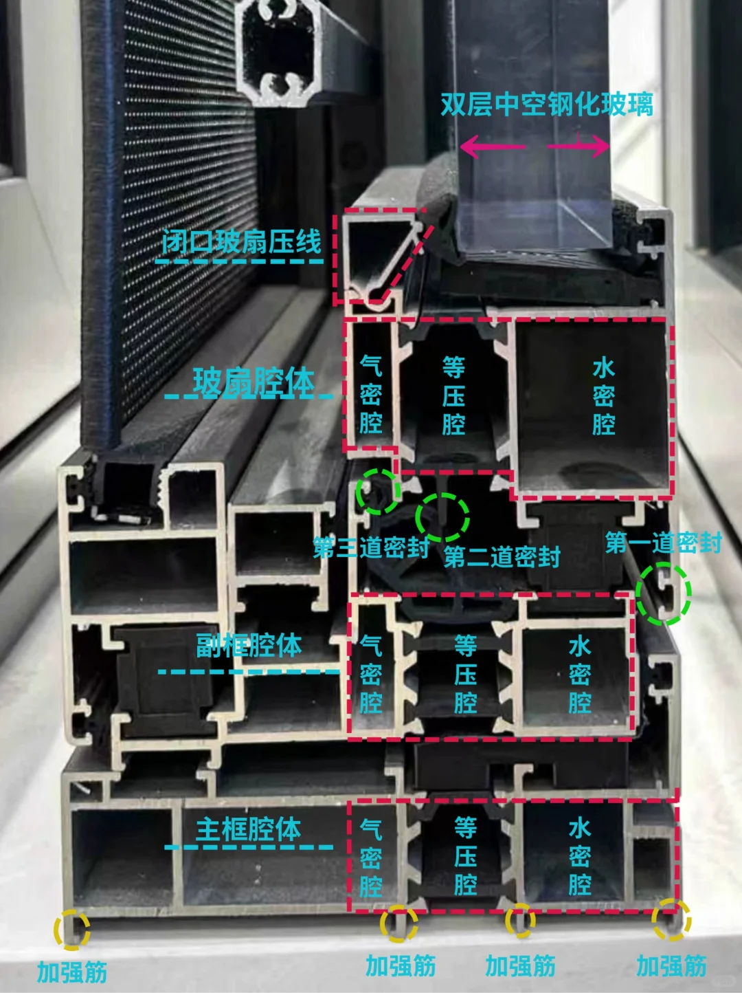 断桥铝门窗产品截面识别。