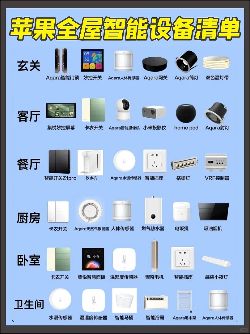 千元搞定3w的苹果全屋智能全家桶！