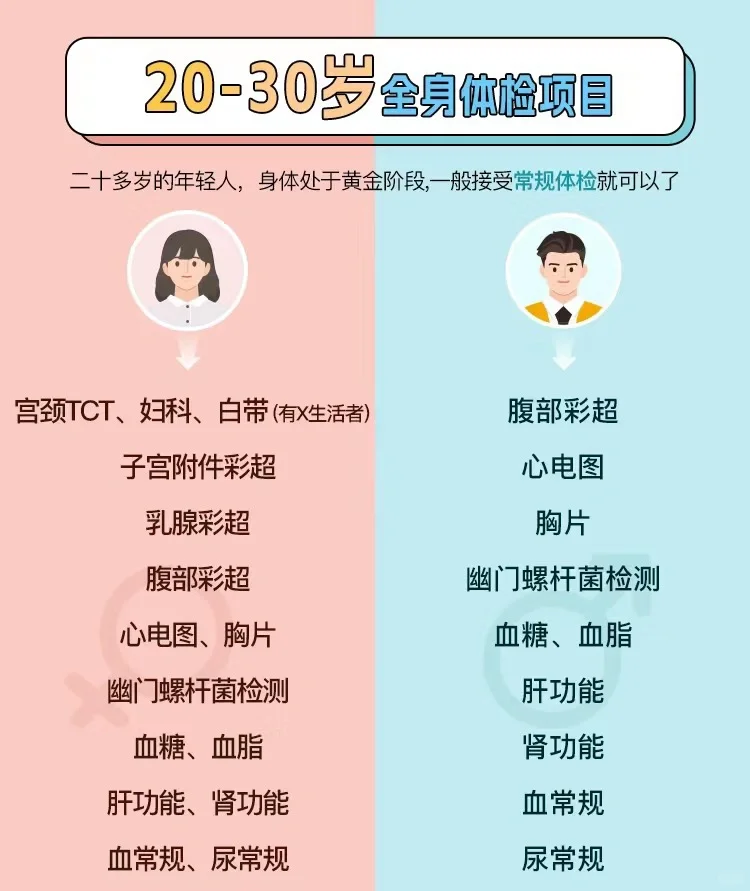 男女不同年龄段必做体检项目汇总，码住备用