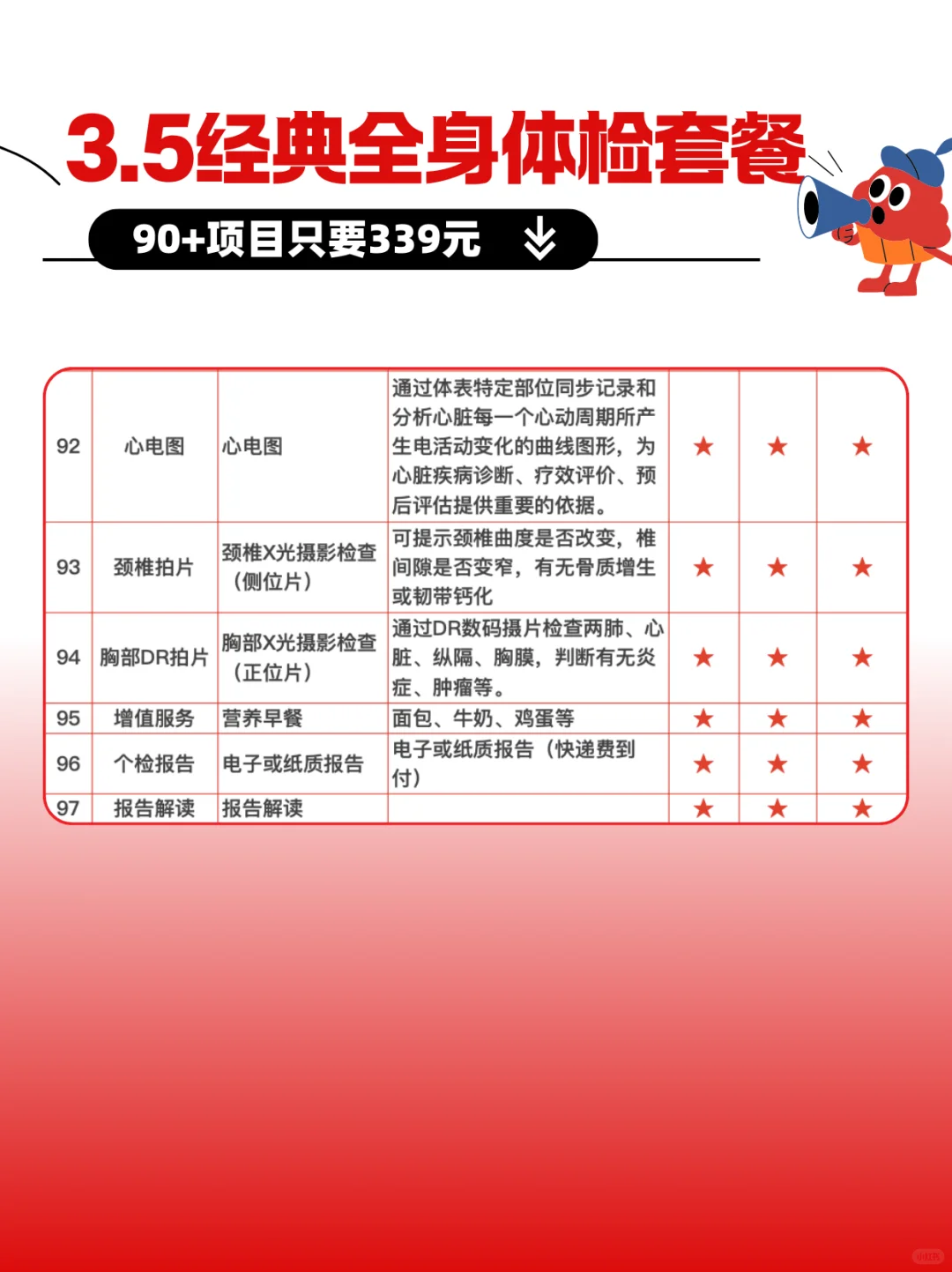 体检项目怎么选？（附体检流程+经典体检套餐）