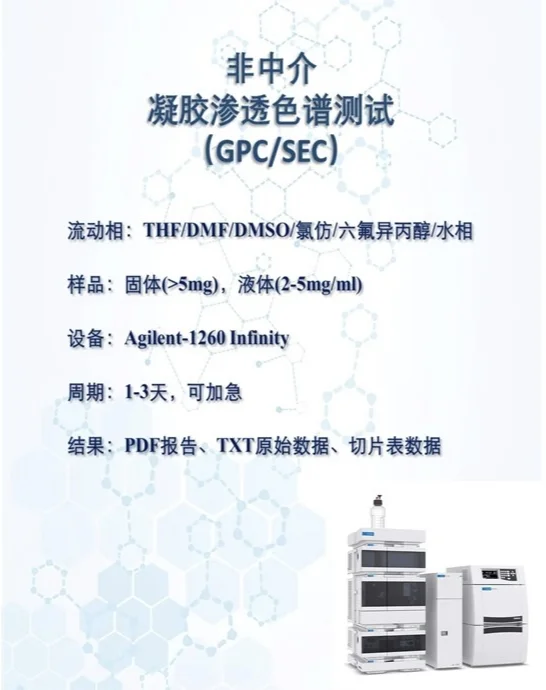 使用N-氯酰胺钠对聚丙烯进行C–H键胺化