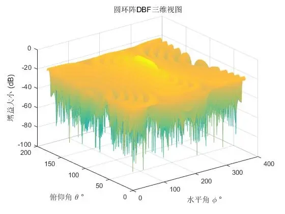 通信工程，雷达系统，通信算法 matlab