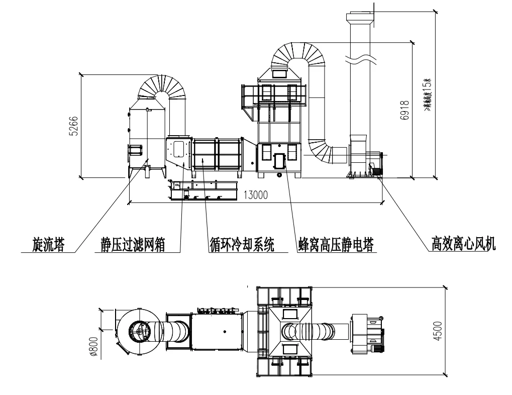 印染定型机油烟废气怎么达标治理？