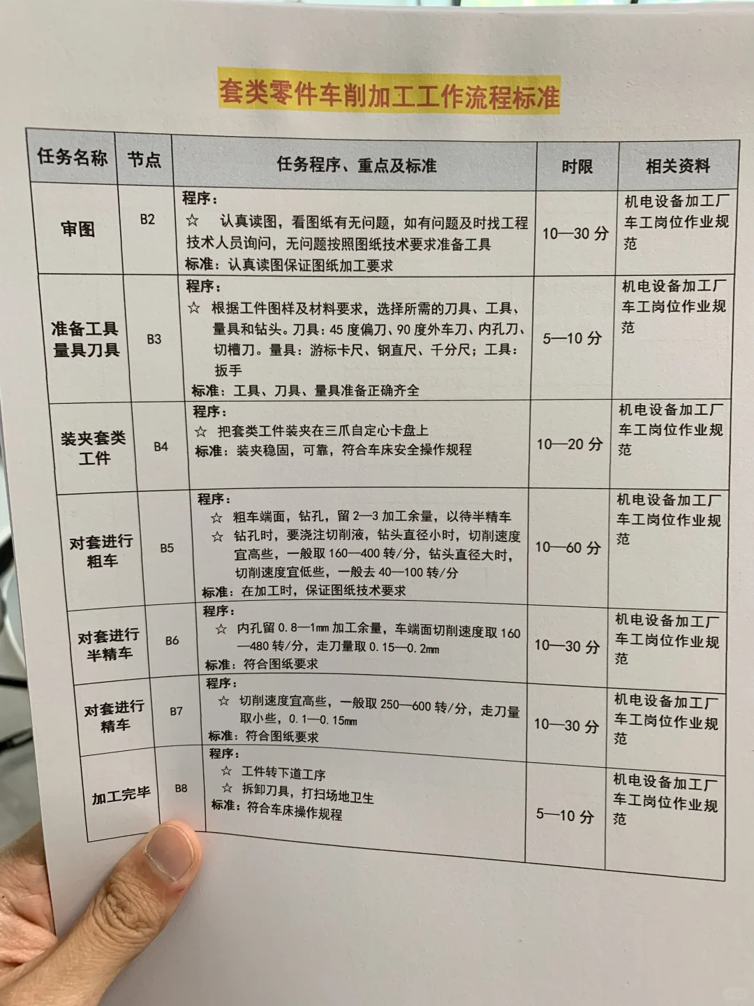 加工厂各类车工工作流程图及标准（全套文件）
