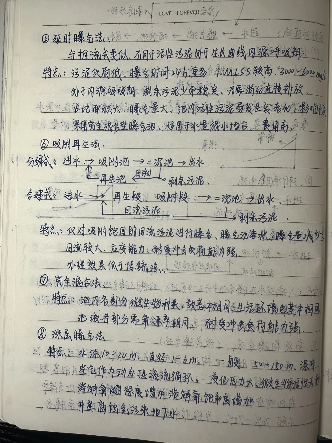 水污染控制工程（2）