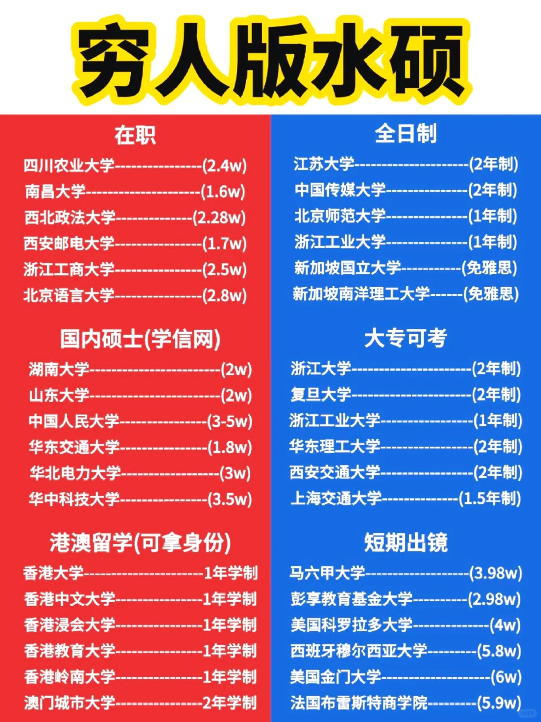 上班族都，花几万块读个水硕也是不错的