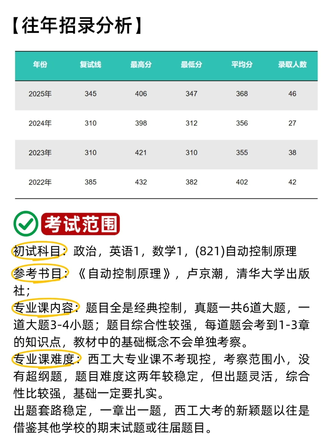 考研必看！西北工业大学控制专硕考情分析