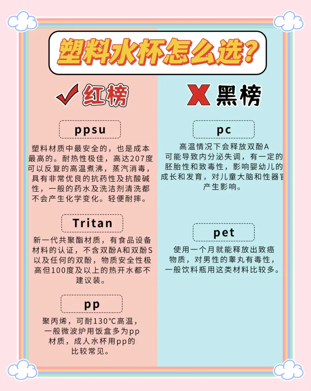 有多少人还不知道如何挑选水杯？