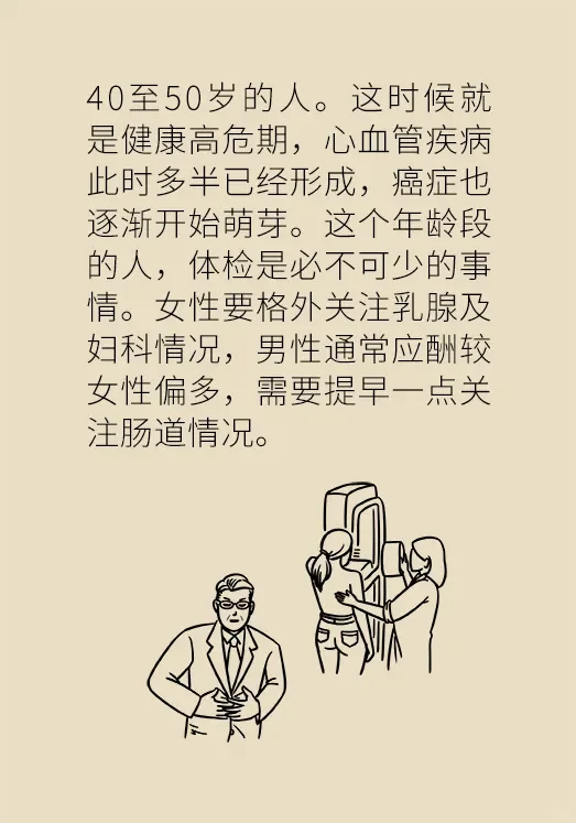 体检项目不对，等于白做！最全的体检项目表