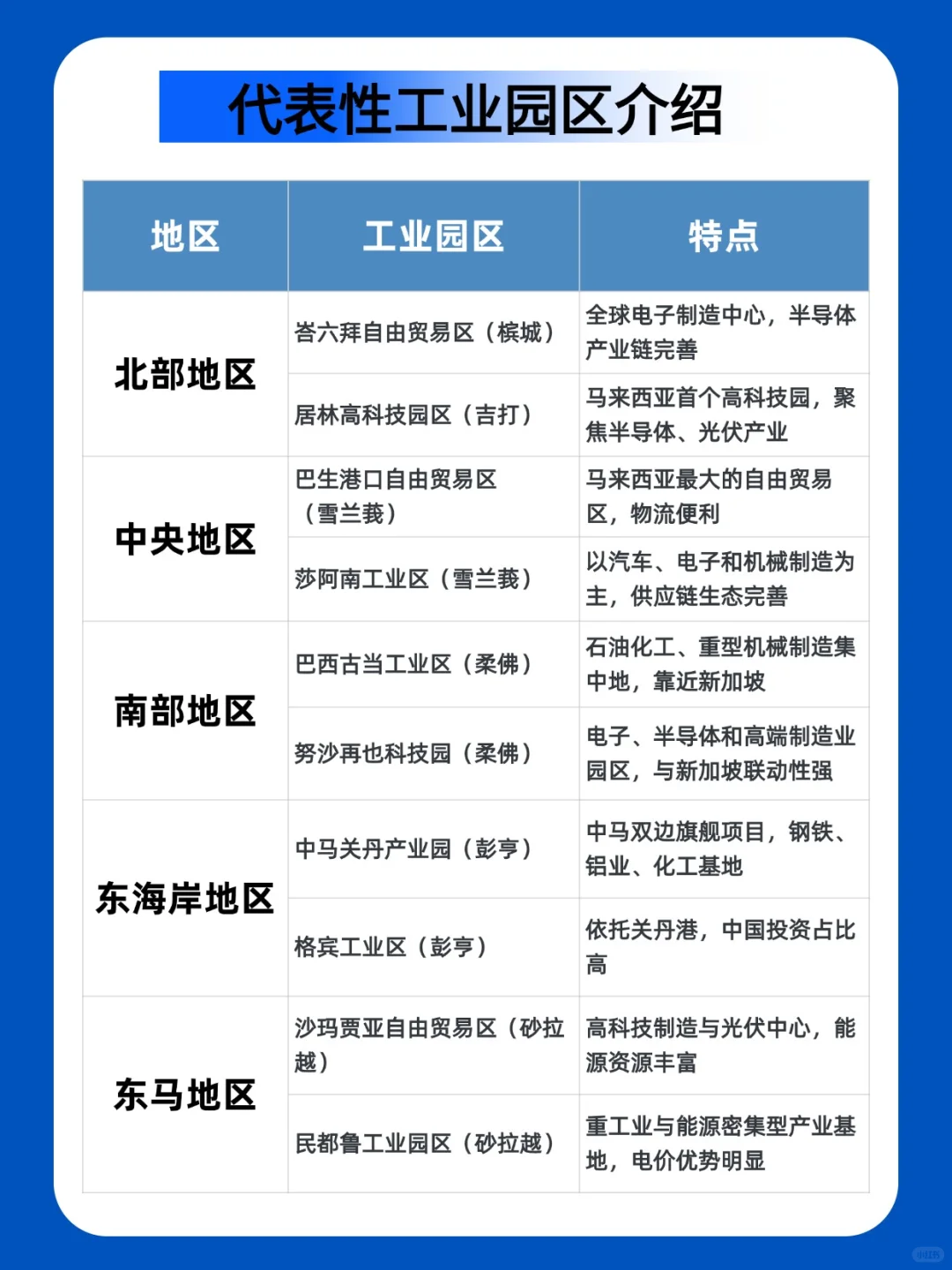 马来西亚建厂选址攻略，热门工业区怎么选