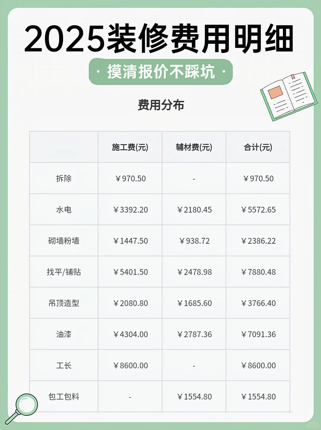 骂醒一个是一个❗郑州2025装修报价清单?