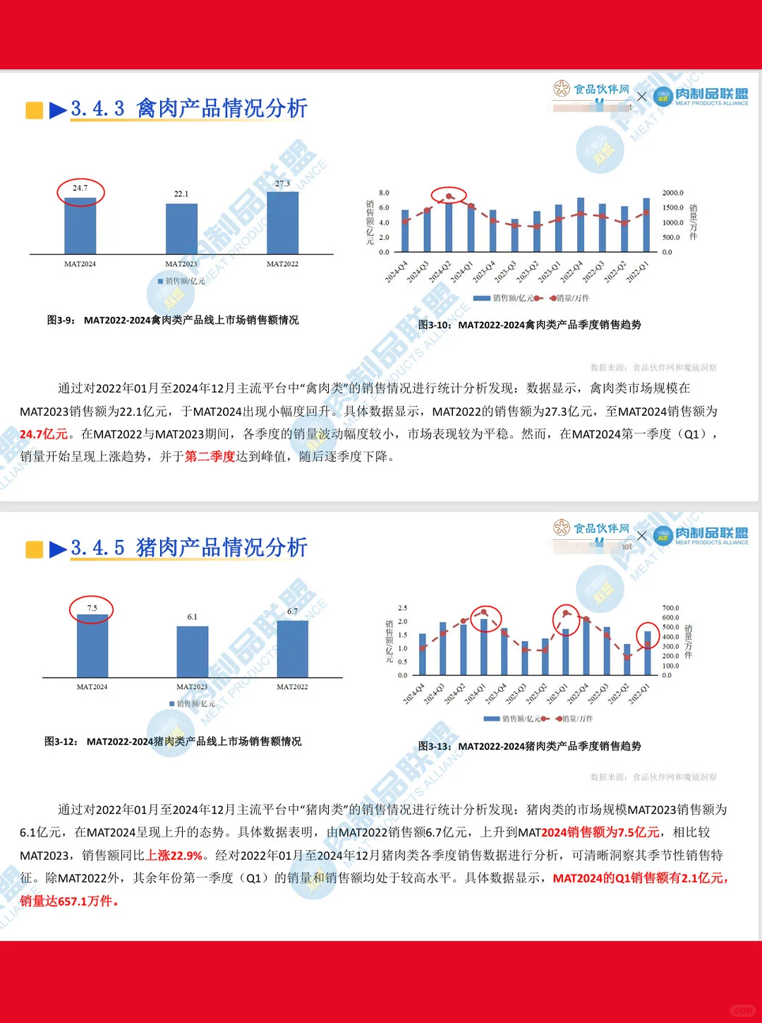53页|2025中国肉制品加工业全景洞察