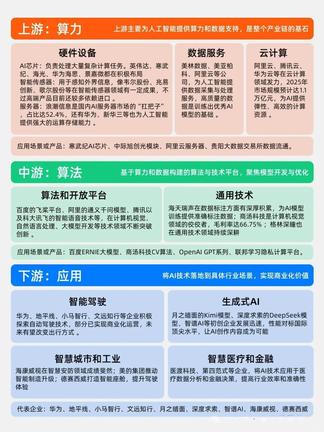 美联储降息,普通人在AI板块的黄金三层机会