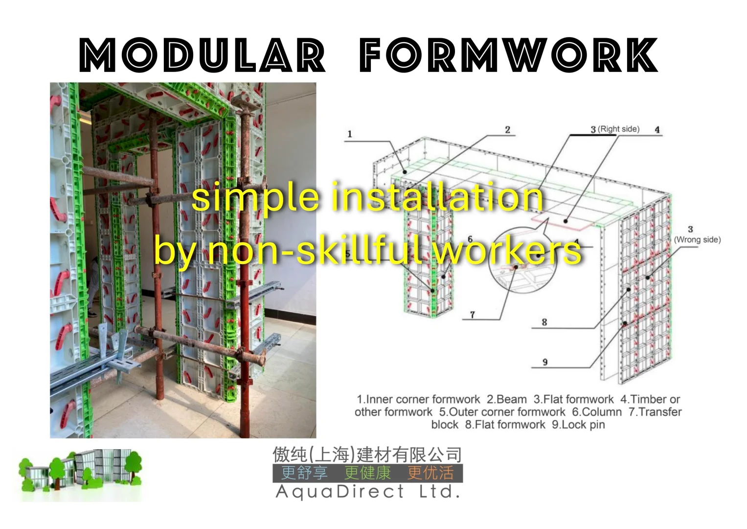 模块式模板 省钱 省时间 省事