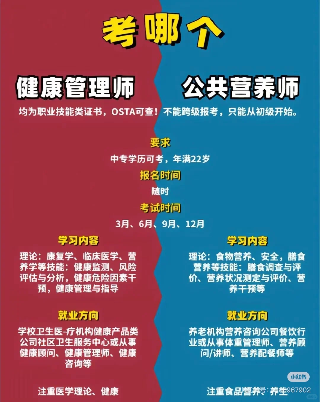 公共营养师VS健康管理师