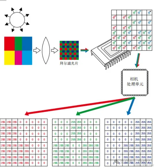 工业相机选型:为何优先选择黑白相机?