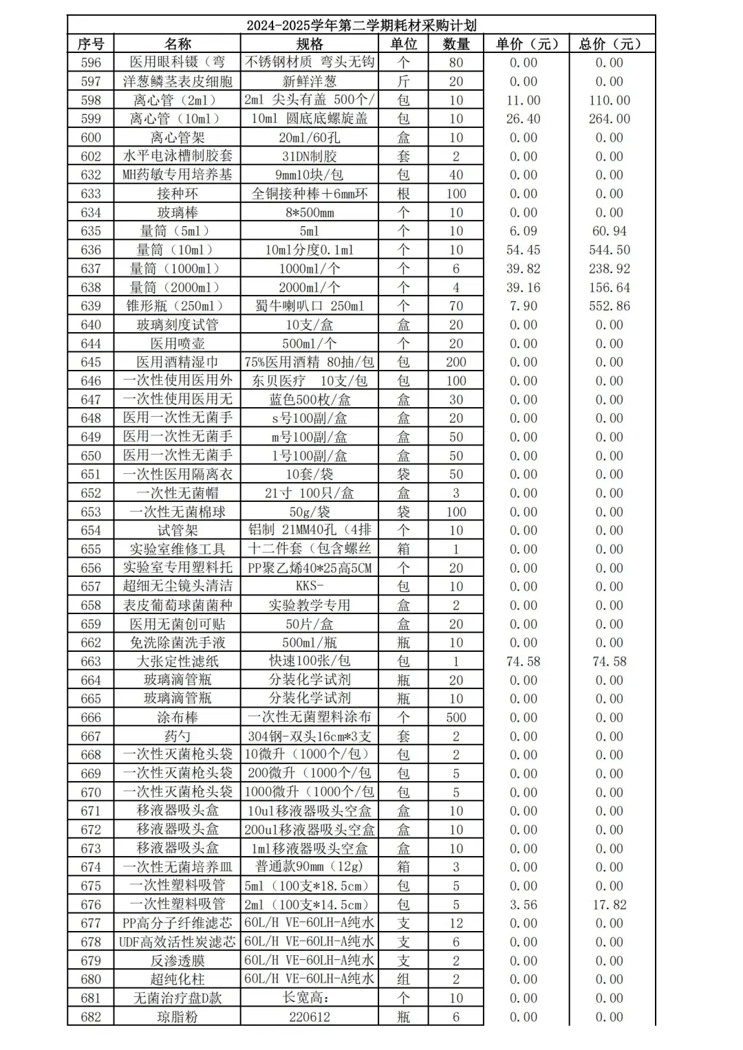 实验室仪器设备耗材清单