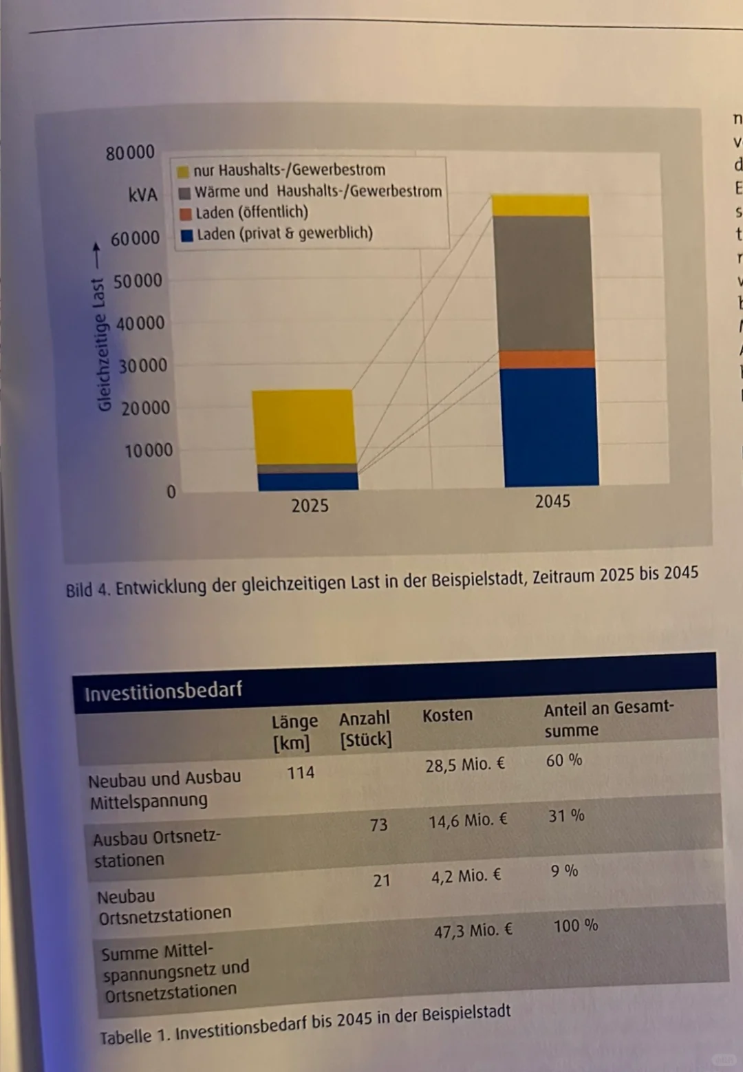热网规划和电网投资? 他俩有啥关系?
